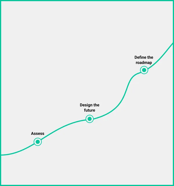 Business assessment & improvement roadmap